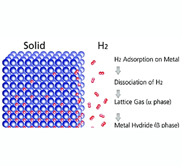 Quais são as tecnologias de armazenamento de hidrogênio? (II) - Armazenamento de base física (gás ou líquido)
