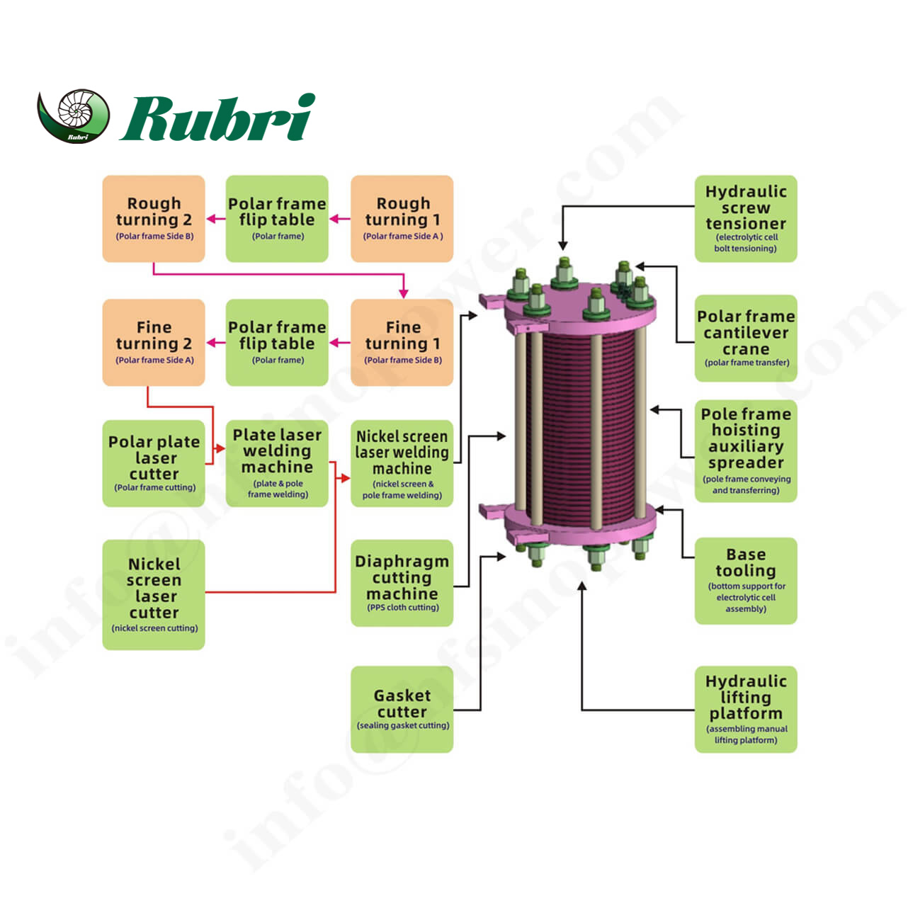 Instruções Técnicas de Customização para Produção de Hidrogênio ALK
