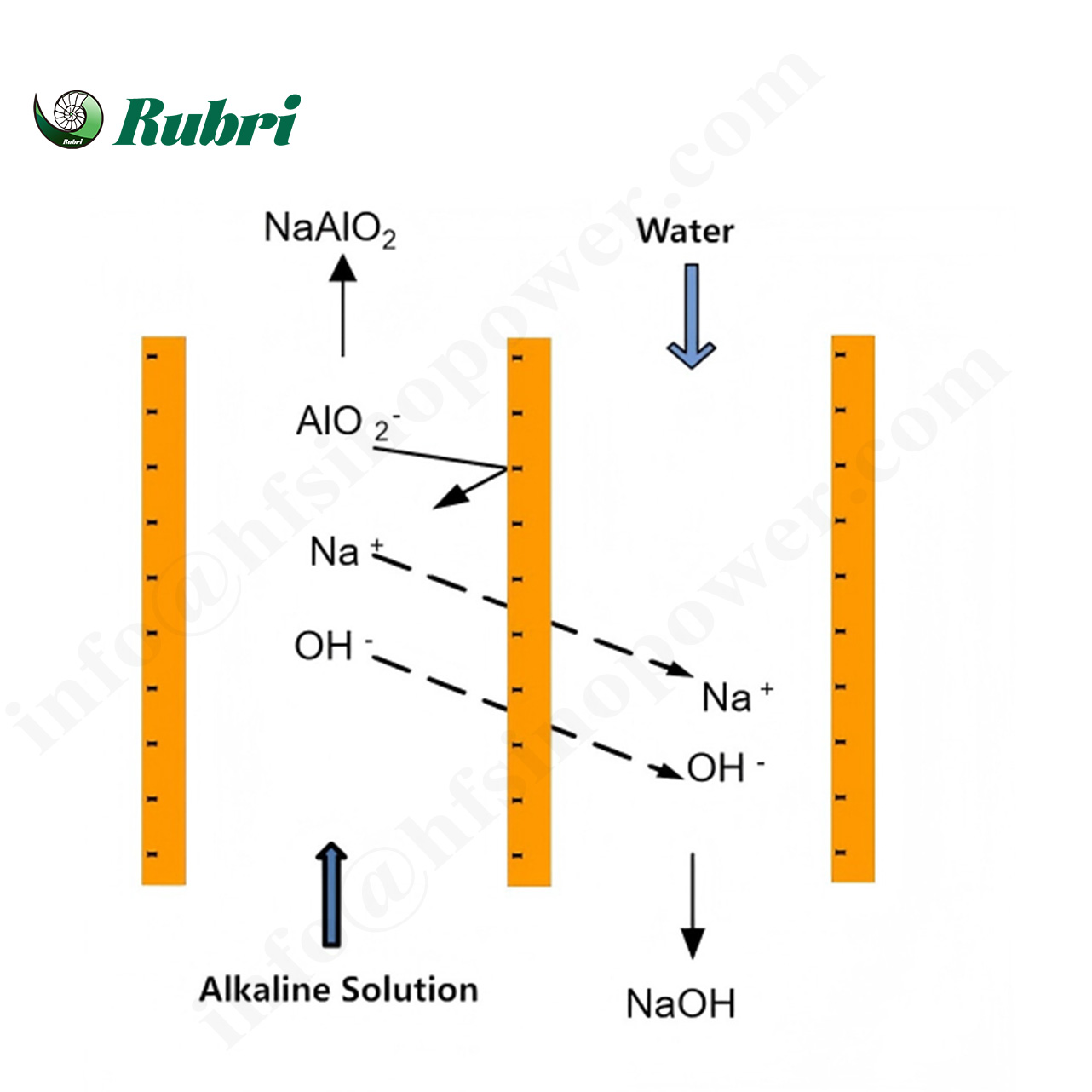 Diffusion Dialysis Schematic Diagram 2